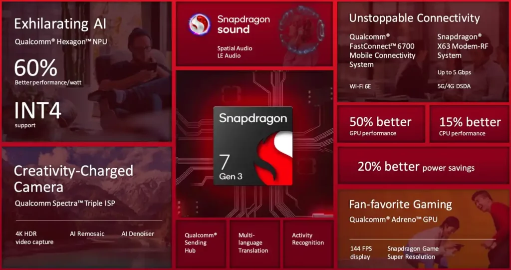 capture d'écran des caractéristiques du processeur Snapdragon 7 Gen 3